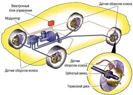 How ABS Helps You Behind the Wheel