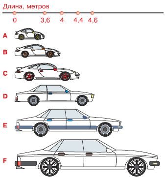 European Car Classification: What Do All Those Letters Mean?
